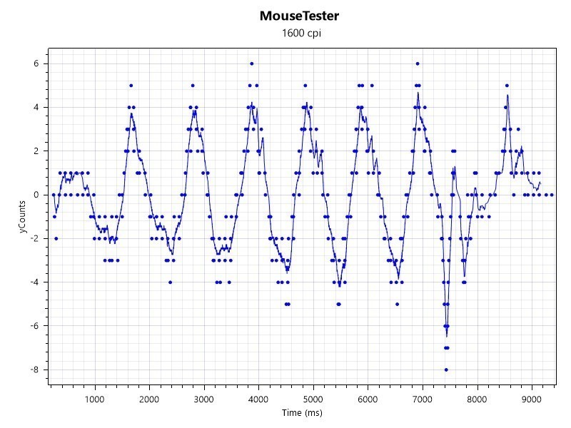 达尔优牧马人A960暴风Storm体验：轻而不飘，精准击打