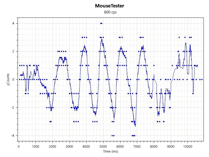 达尔优牧马人A960暴风Storm体验：轻而不飘，精准击打