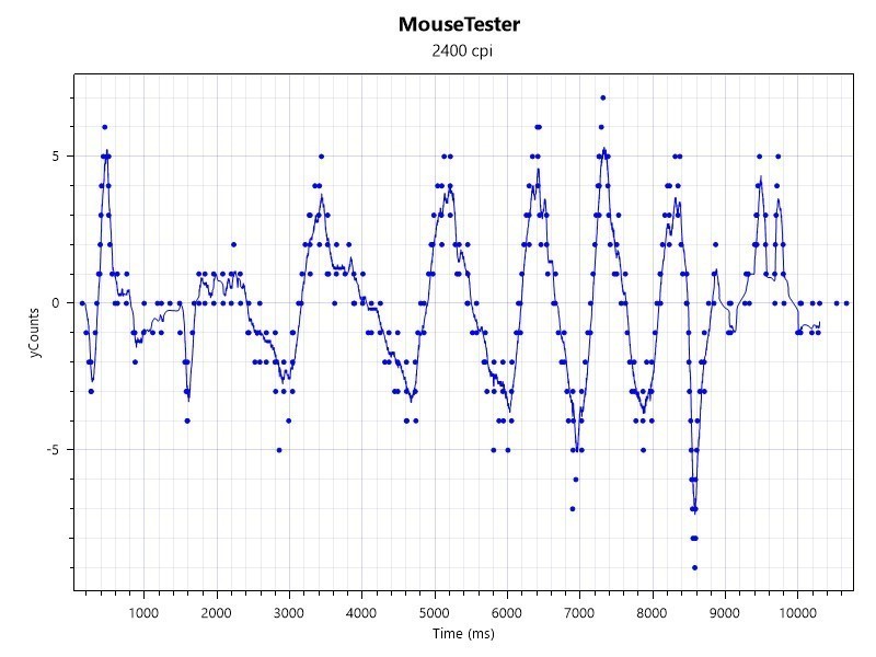 达尔优牧马人A960暴风Storm体验：轻而不飘，精准击打