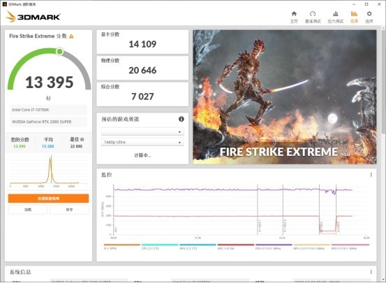 RTX 3060Ti显卡首测：扮猪吃老虎，直接干翻2080Super