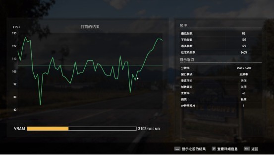 RTX 3060Ti显卡首测：扮猪吃老虎，直接干翻2080Super