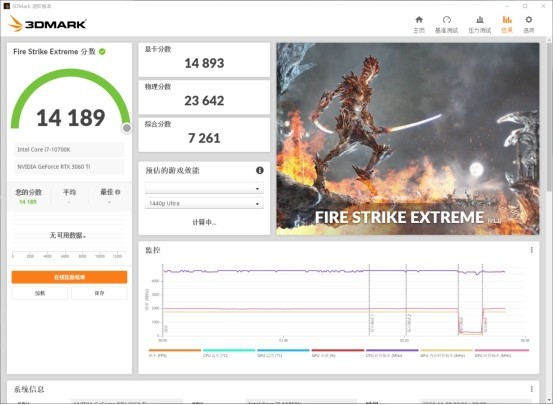 RTX 3060Ti显卡首测：扮猪吃老虎，直接干翻2080Super