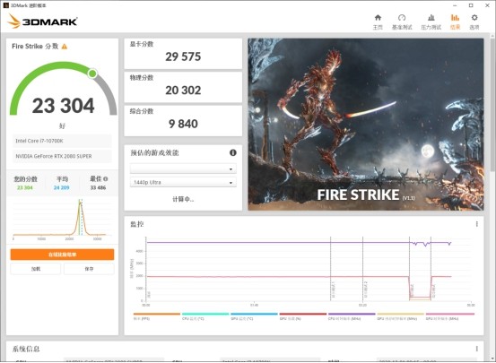 RTX 3060Ti显卡首测：扮猪吃老虎，直接干翻2080Super