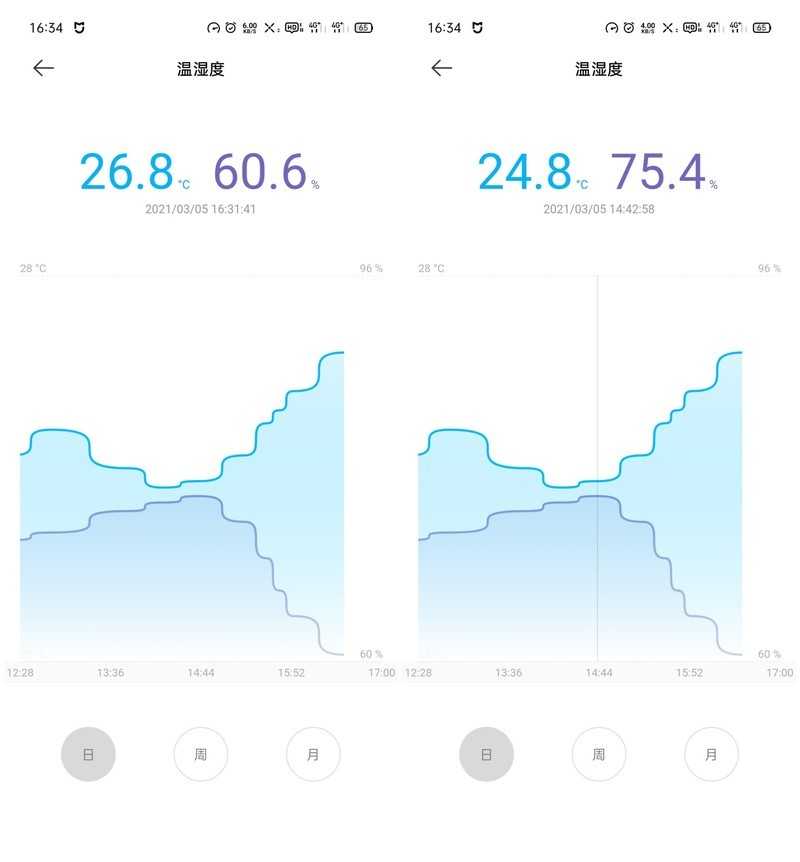 花小钱+科学方法，5件小物助你应付回南天，轻松度过发霉长毛季