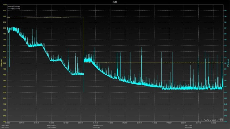 全副武装到牙齿！iPhone12 PRO保护配件入坑与踩坑分享