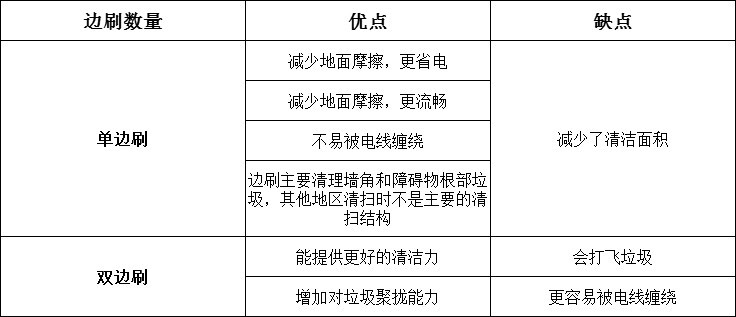 扫地机器人哪个牌子好？2021年高性价比扫地机器人推荐