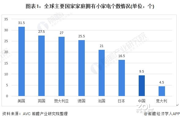 经济活力日渐恢复，小家电们仍旧值得期待