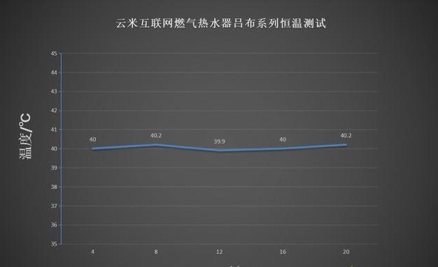 云米零冷水燃气热水器S1 吕布款：零冷水无线互联，增压畅快洗