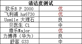 电动牙刷什么牌子好？热门机型深度测评手把手教你选购技巧