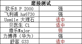 电动牙刷什么牌子好？热门机型深度测评手把手教你选购技巧