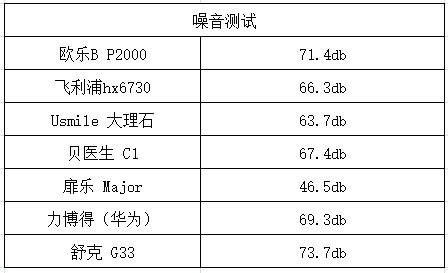 电动牙刷什么牌子好？热门机型深度测评手把手教你选购技巧