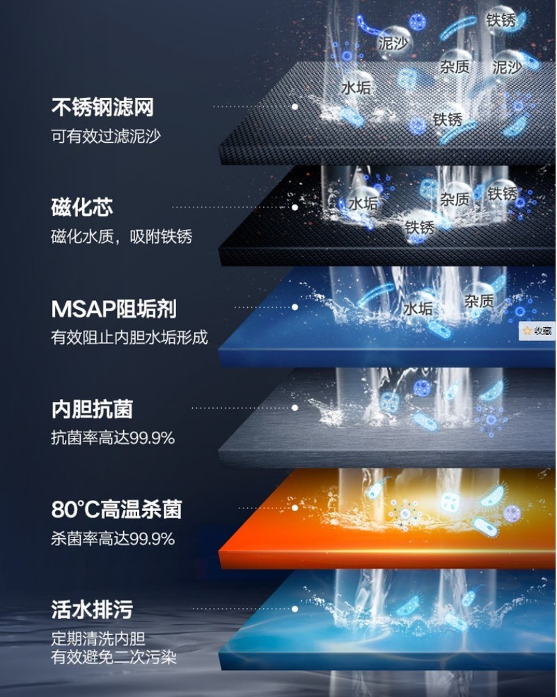 云米电热水器Nano A1，彩色面板，净滤、排污阻垢、值得入手！