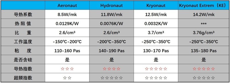 压得住6核心12线程游戏本？三款暴力熊硅脂横评，结果一分钱一分货