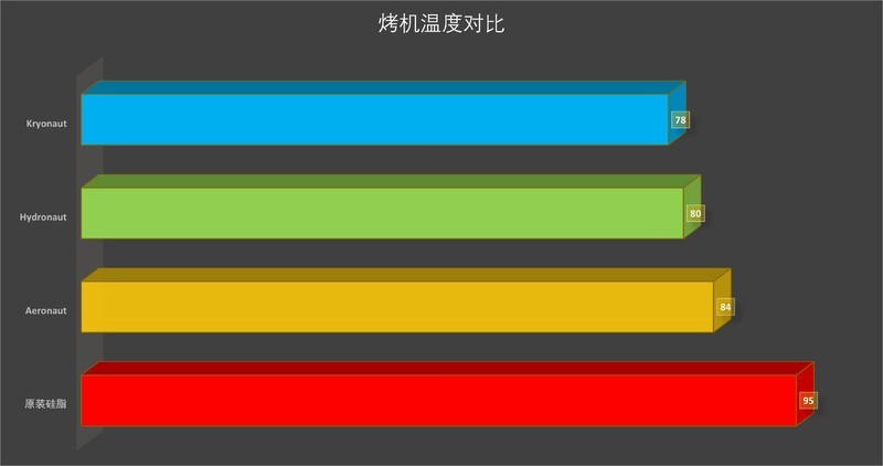 压得住6核心12线程游戏本？三款暴力熊硅脂横评，结果一分钱一分货