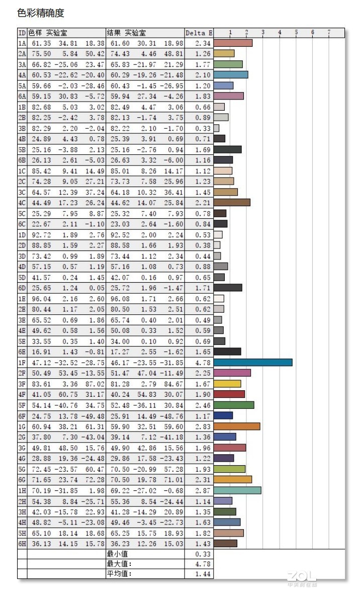 泰坦军团大金刚T27FG试用