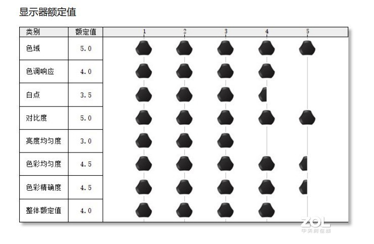 泰坦军团大金刚T27FG试用