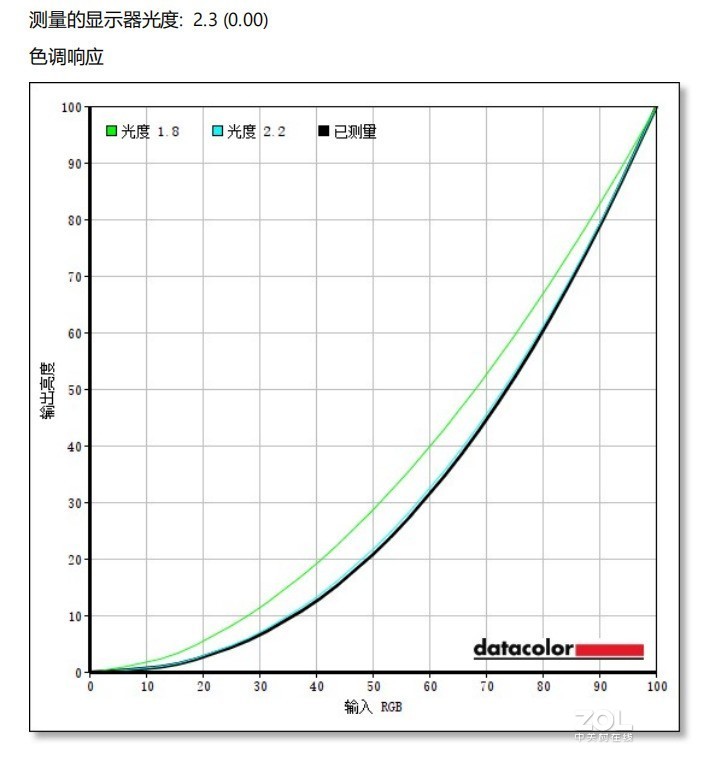 泰坦军团大金刚T27FG试用
