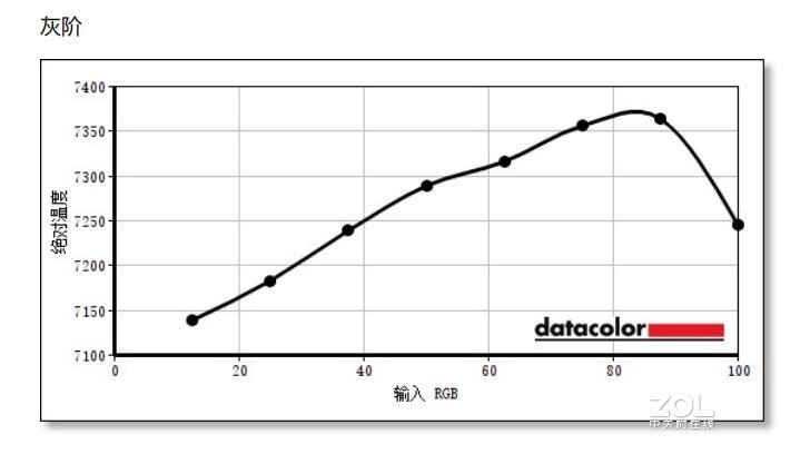 泰坦军团大金刚T27FG试用