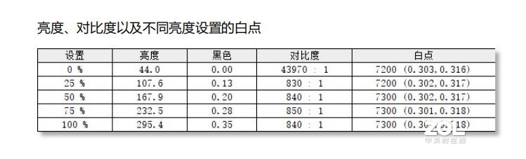 泰坦军团大金刚T27FG试用