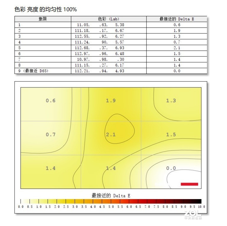 泰坦军团大金刚T27FG试用