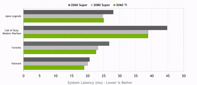 技嘉GeForce RTX3060Ti魔鹰PRO显卡首波上市，碾压2080S