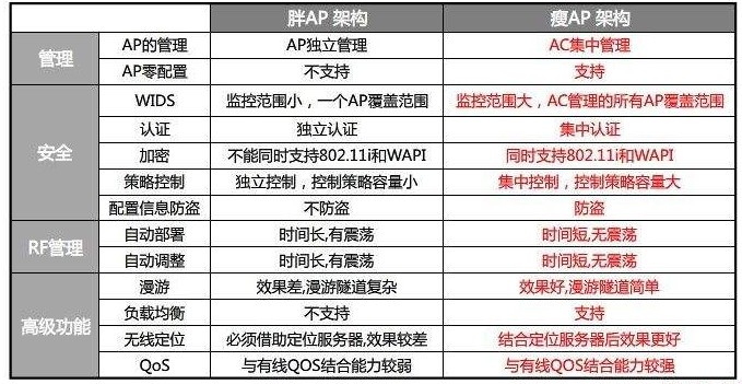 翼联EDUP│迷之无线AP 网络AP居然也有胖瘦之别软硬之分？