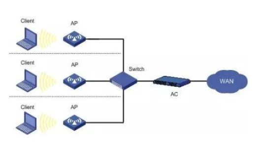 翼联EDUP│迷之无线AP 网络AP居然也有胖瘦之别软硬之分？