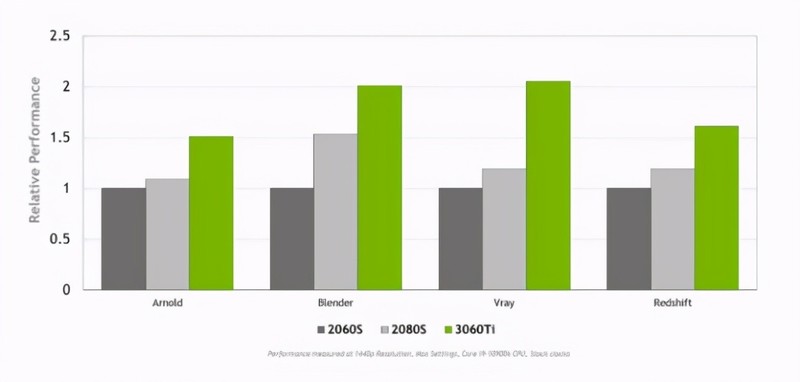 技嘉GeForce RTX3060Ti魔鹰PRO显卡首波上市，碾压2080S