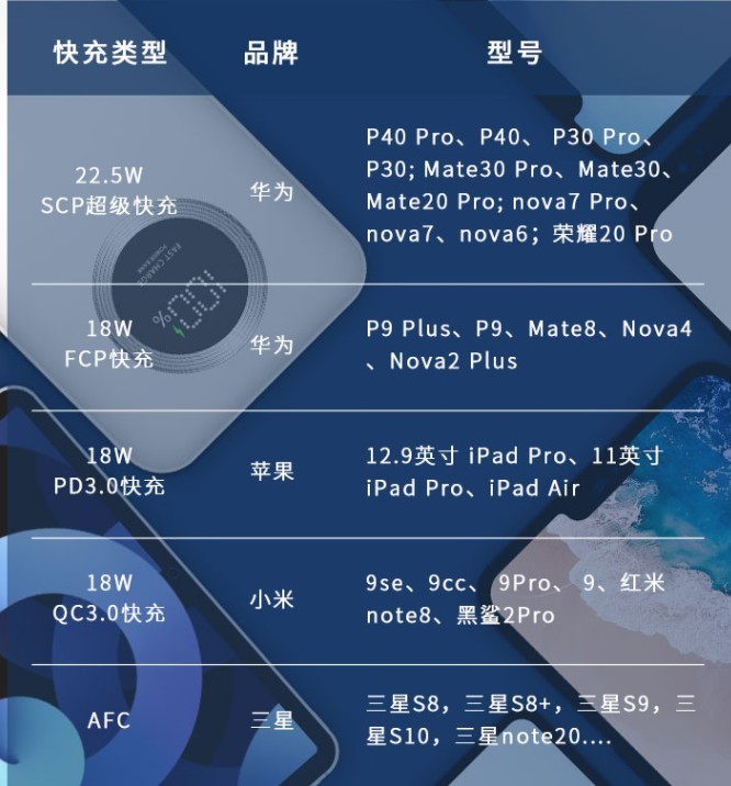 解决未带充电线的痛点，台电E20Pro-K小双辫移动电源，不错！