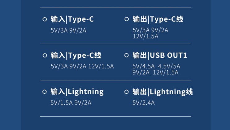 解决未带充电线的痛点，台电E20Pro-K小双辫移动电源，不错！