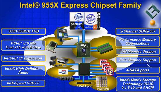 64位478针奔腾4的故事