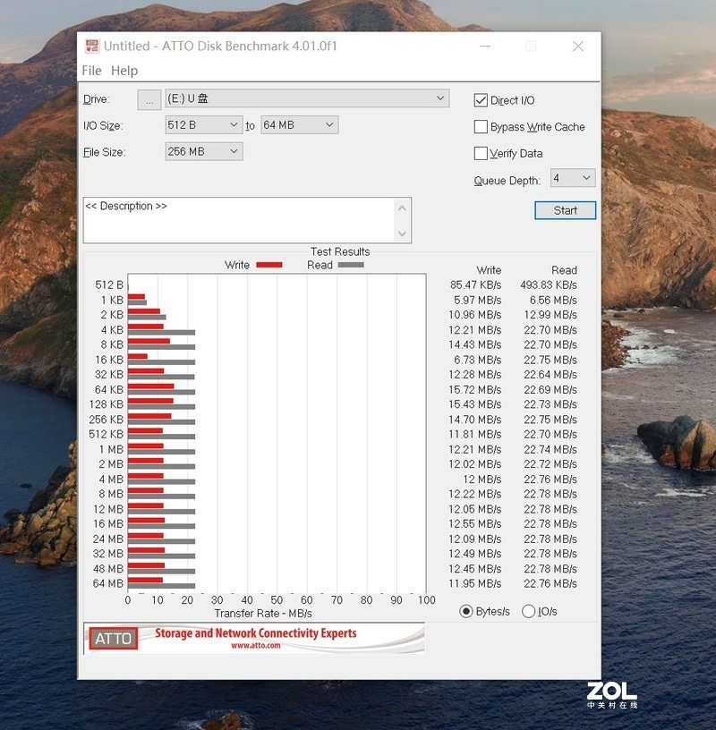 自用白菜TF卡的简单测试，难道翻车了？