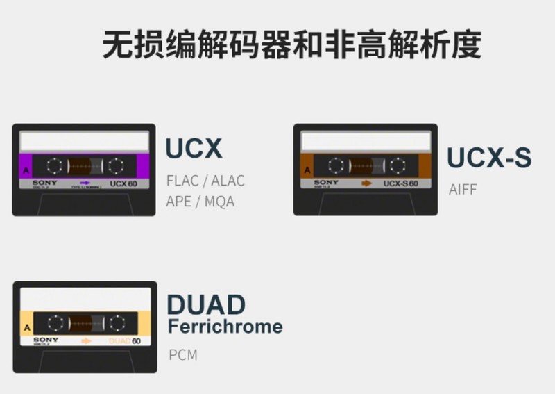 给“磁带机”装上了安卓系统，索尼这波情怀牌满分！