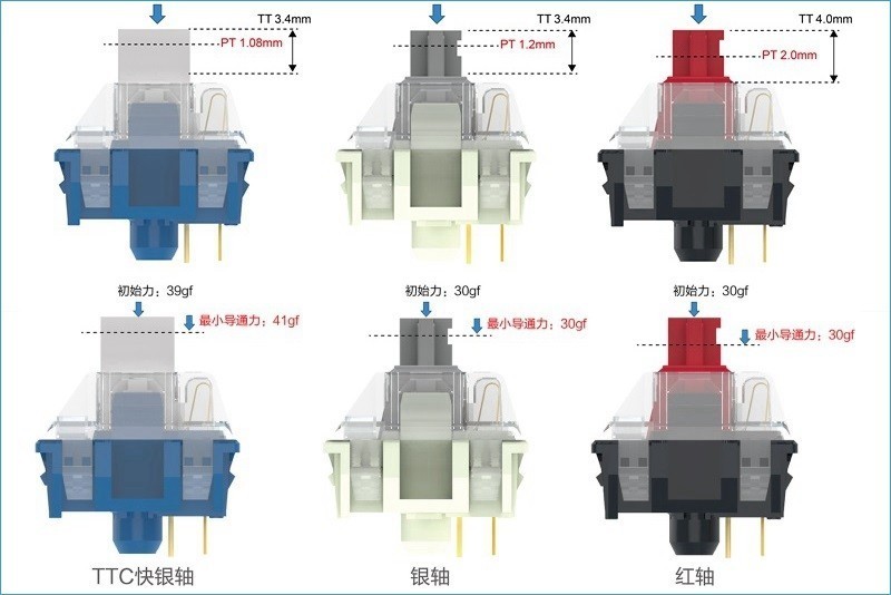 【DIY】魔改海盗船K70，主键区换成TTC快银轴，误触情况改善明显