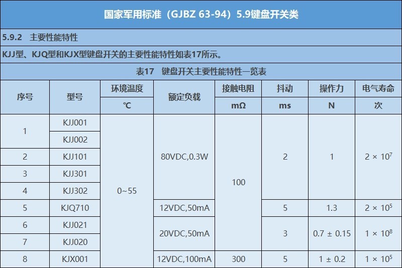【DIY】魔改海盗船K70，主键区换成TTC快银轴，误触情况改善明显