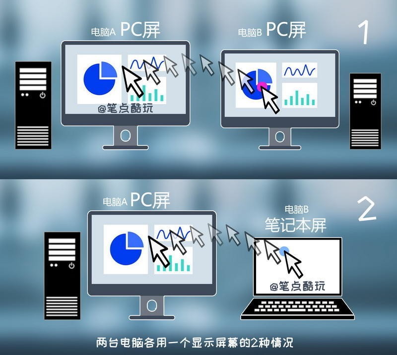 双PC干货教程：带鱼屏一键分屏+硬件速切，单双屏键鼠共享，附视频实操！