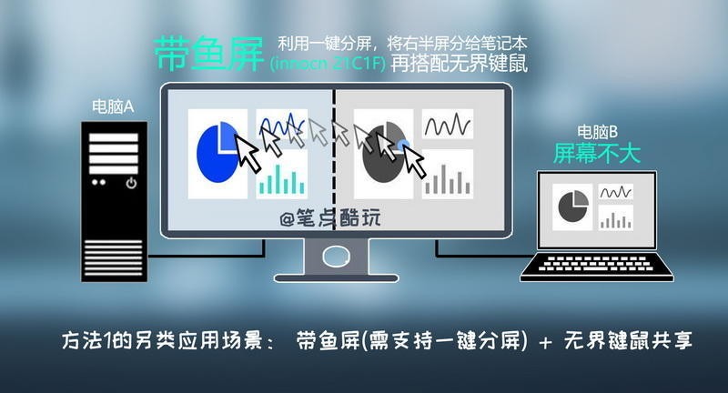 双PC干货教程：带鱼屏一键分屏+硬件速切，单双屏键鼠共享，附视频实操！