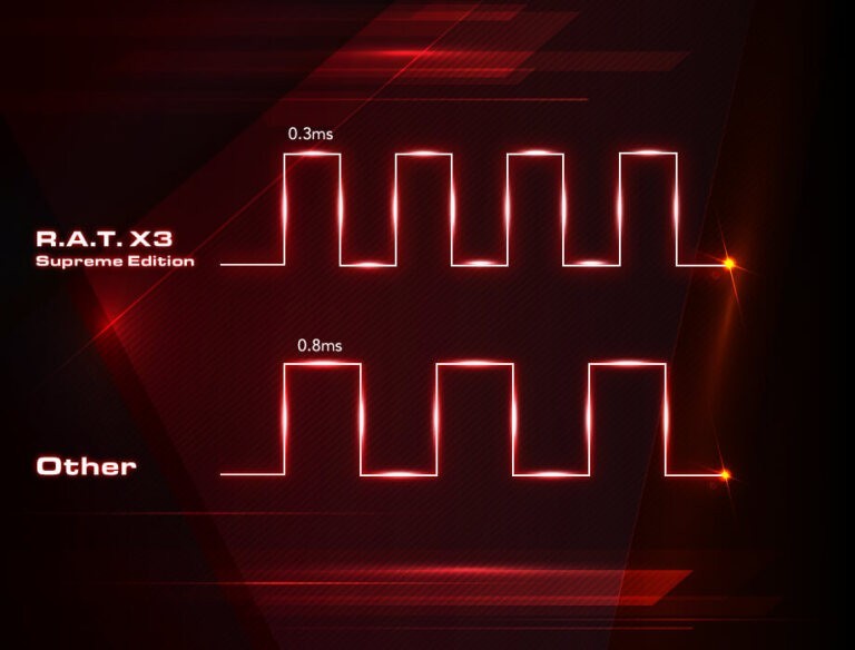 鼠皇来袭，未来可期：美加狮PRO X3 SE至尊版游戏鼠标体验