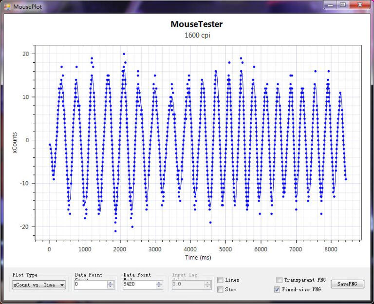 鼠皇来袭，未来可期：美加狮PRO X3 SE至尊版游戏鼠标体验