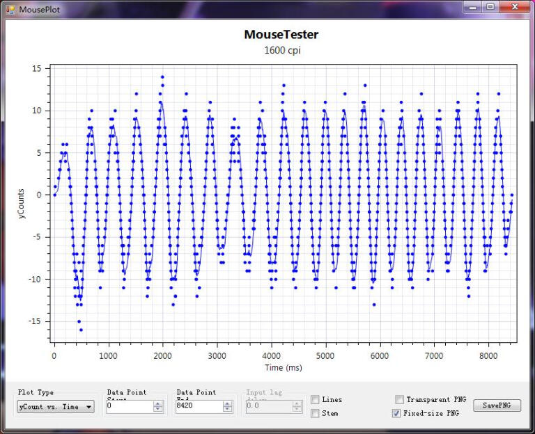 鼠皇来袭，未来可期：美加狮PRO X3 SE至尊版游戏鼠标体验