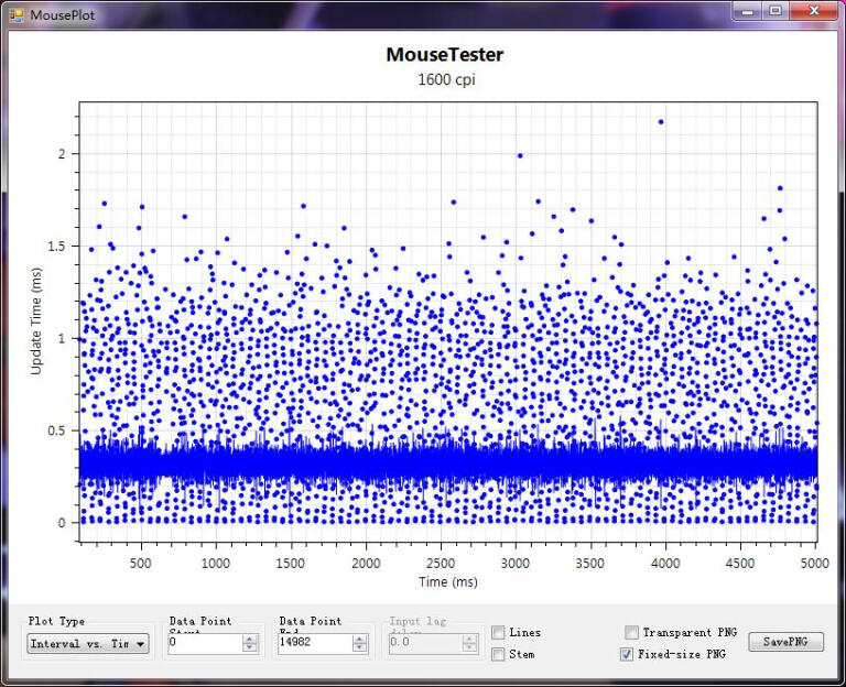鼠皇来袭，未来可期：美加狮PRO X3 SE至尊版游戏鼠标体验