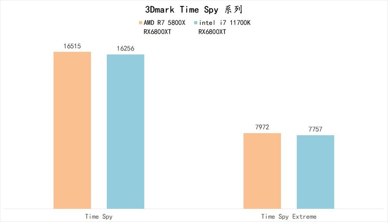 5800X 与 11700K 哪个更适合 CSGO 这一类对抗性较高的游戏呢？