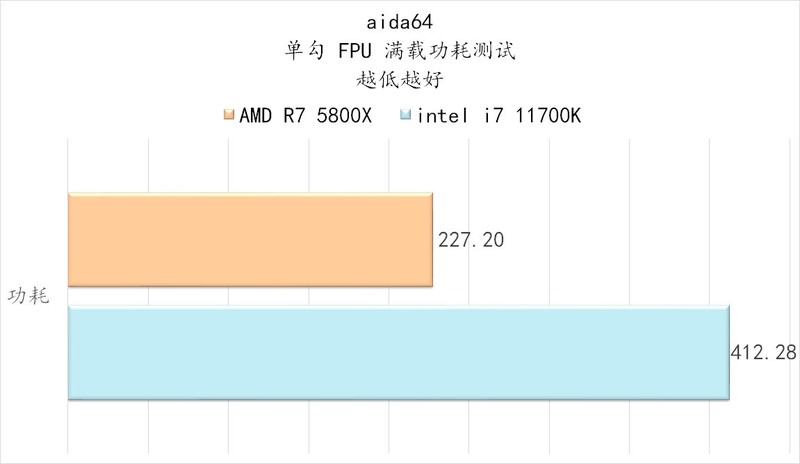 5800X 与 11700K 哪个更适合 CSGO 这一类对抗性较高的游戏呢？