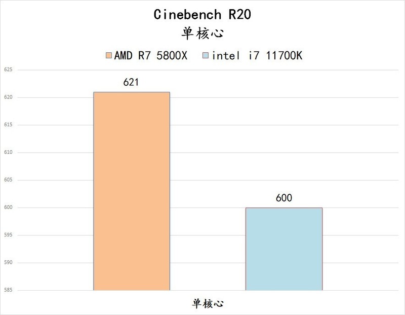 5800X 与 11700K 哪个更适合 CSGO 这一类对抗性较高的游戏呢？
