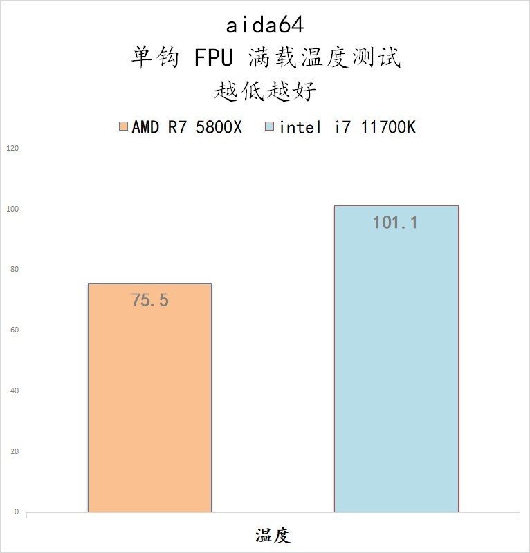 5800X 与 11700K 哪个更适合 CSGO 这一类对抗性较高的游戏呢？