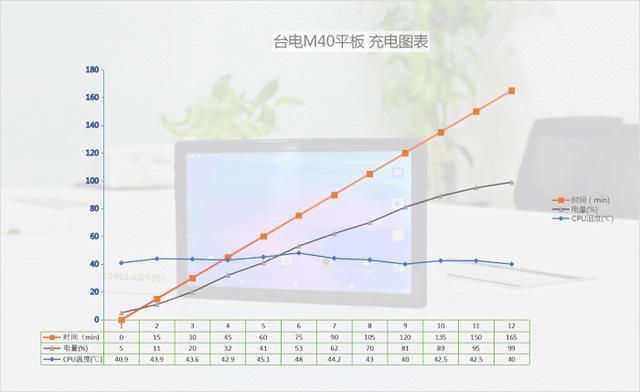 千元轻娱乐国产平板实力如何？台电M40深度体验