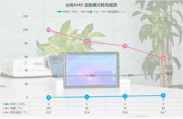 千元轻娱乐国产平板实力如何？台电M40深度体验