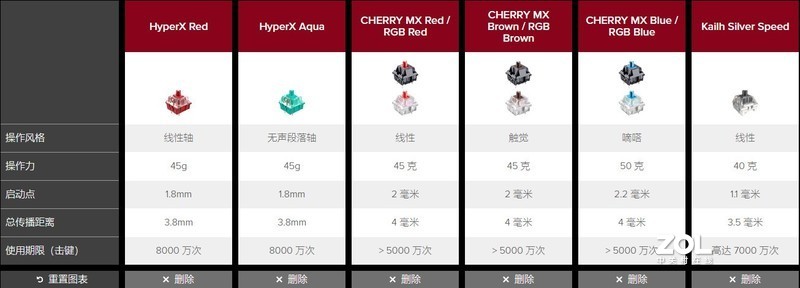 始于颜值，陷于才华——金士顿HyperX Alloy Origins机械键盘体验评测
