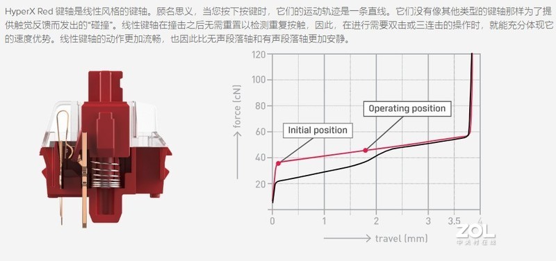 始于颜值，陷于才华——金士顿HyperX Alloy Origins机械键盘体验评测