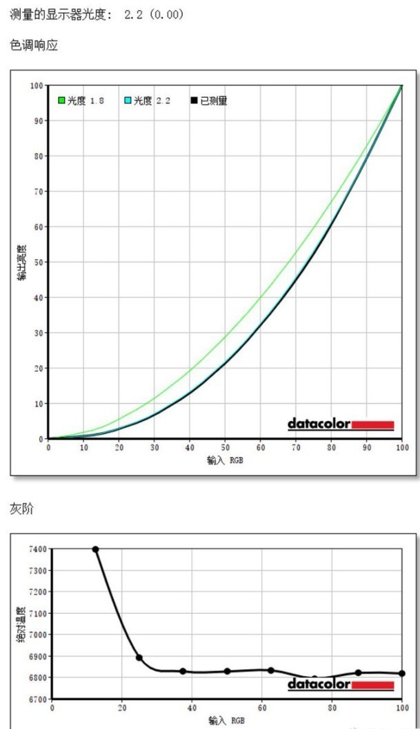 设计师专属显示器，选择4K一步到位--明基PD2700U使用分享！